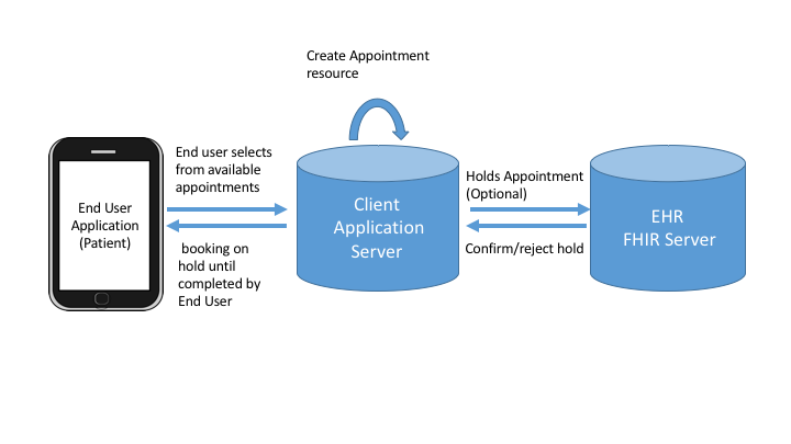 diagrams/Slide04.png