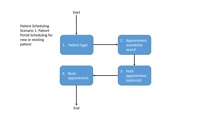 diagrams/Slide28.png