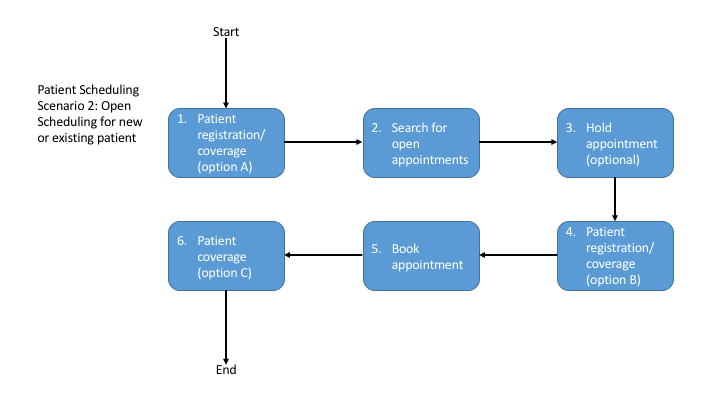 diagrams/Slide29.png