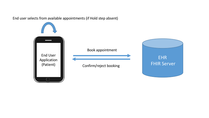 diagrams/Slide32.png