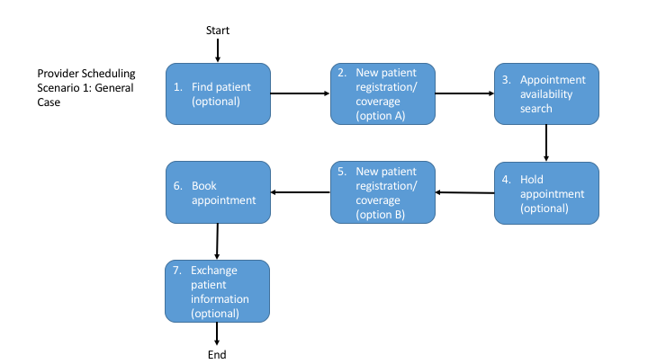 diagrams/Slide36.png