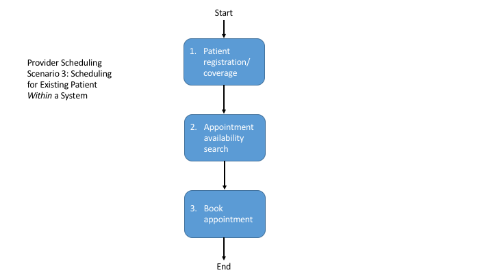 diagrams/Slide40.png