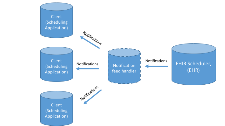 diagrams/Slide44.png