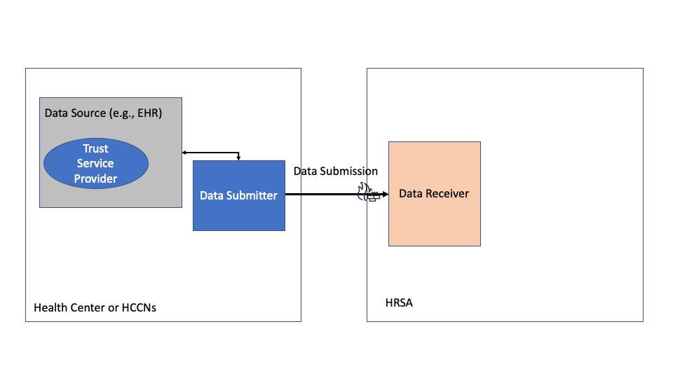 data-source-plus-trust-deployment.png